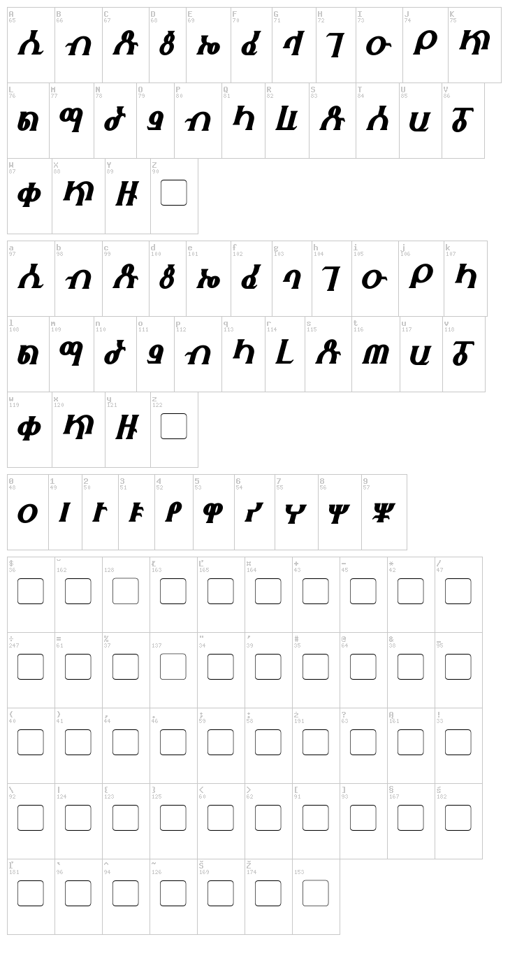 Fhokki font map